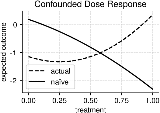 Figure 1 for Bounding the Effects of Continuous Treatments for Hidden Confounders