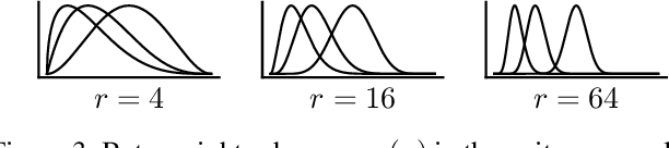 Figure 3 for Bounding the Effects of Continuous Treatments for Hidden Confounders