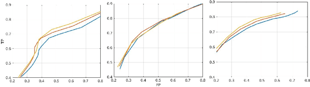 Figure 3 for Shallow vs deep learning architectures for white matter lesion segmentation in the early stages of multiple sclerosis