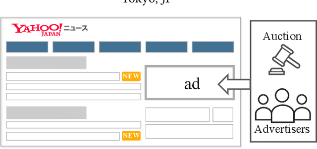 Figure 1 for An Analysis of Selection Bias Issue for Online Advertising