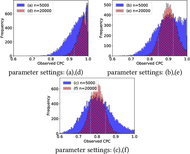 Figure 3 for An Analysis of Selection Bias Issue for Online Advertising
