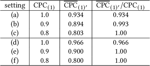 Figure 4 for An Analysis of Selection Bias Issue for Online Advertising