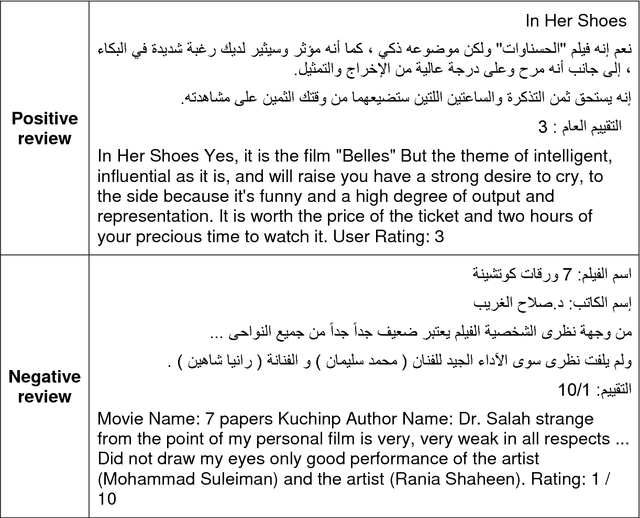 Figure 2 for Multilevel sentiment analysis in arabic