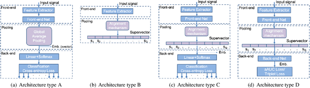 Figure 1 for Optimization of the Area Under the ROC Curve using Neural Network Supervectors for Text-Dependent Speaker Verification