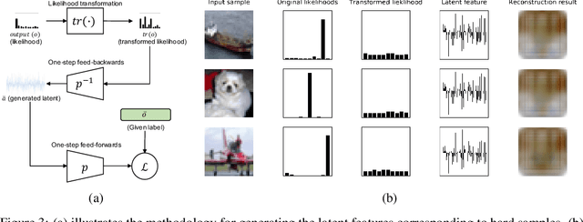 Figure 4 for Boosting Mapping Functionality of Neural Networks via Latent Feature Generation based on Reversible Learning