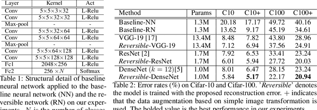 Figure 2 for Boosting Mapping Functionality of Neural Networks via Latent Feature Generation based on Reversible Learning