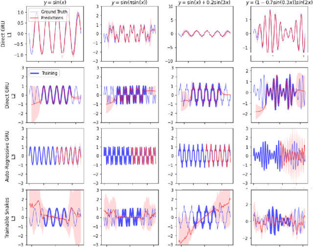 Figure 1 for Periodic Extrapolative Generalisation in Neural Networks