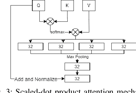 Figure 3 for Multimodal Fusion with BERT and Attention Mechanism for Fake News Detection