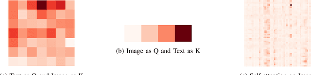 Figure 4 for Multimodal Fusion with BERT and Attention Mechanism for Fake News Detection