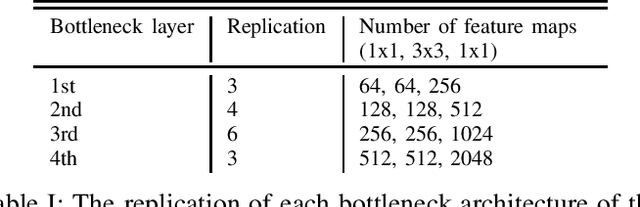 Figure 4 for End-to-End Multimodal Emotion Recognition using Deep Neural Networks