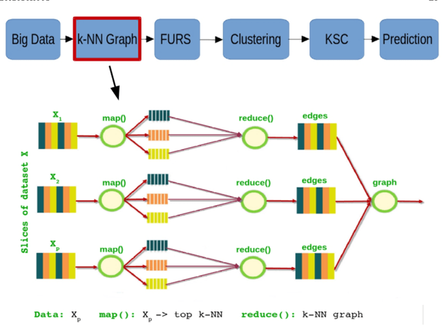 Figure 3 for Kernel Spectral Clustering and applications