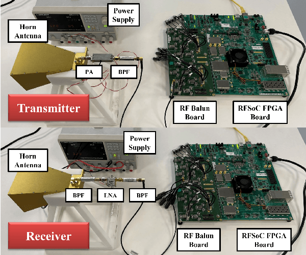 Figure 2 for Computer Vision-Aided Reconfigurable Intelligent Surface-Based Beam Tracking: Prototyping and Experimental Results