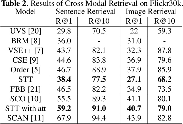Figure 3 for Show, Translate and Tell