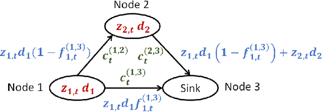 Figure 4 for Switching in the Rain: Predictive Wireless x-haul Network Reconfiguration