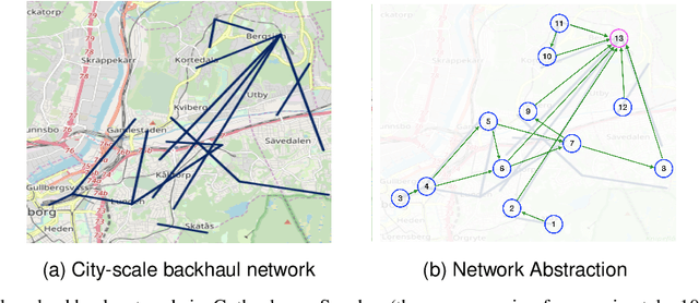 Figure 1 for Switching in the Rain: Predictive Wireless x-haul Network Reconfiguration