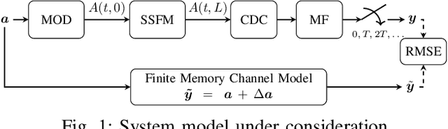 Figure 1 for Discrete-Time Accuracy Analysis of the Time-Domain Regular Perturbation Model for Unamplified Links