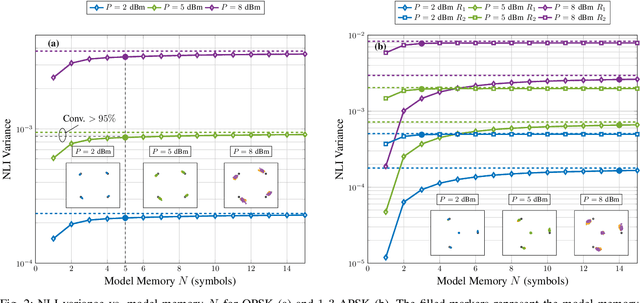 Figure 2 for Discrete-Time Accuracy Analysis of the Time-Domain Regular Perturbation Model for Unamplified Links