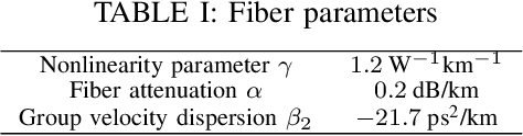 Figure 4 for Discrete-Time Accuracy Analysis of the Time-Domain Regular Perturbation Model for Unamplified Links