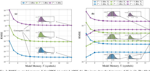 Figure 3 for Discrete-Time Accuracy Analysis of the Time-Domain Regular Perturbation Model for Unamplified Links