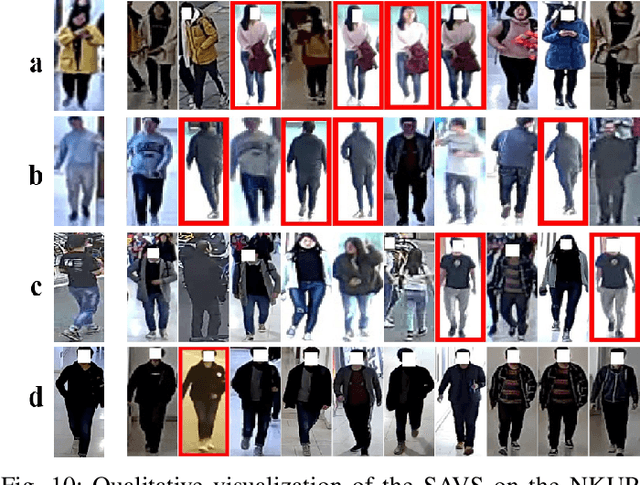 Figure 2 for A Semantic-aware Attention and Visual Shielding Network for Cloth-changing Person Re-identification