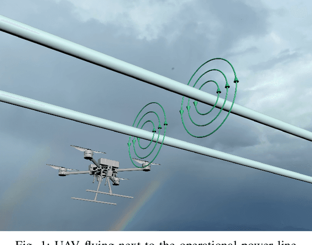 Figure 1 for Validation of two-wire power line UAV localization based on the magnetic field strength