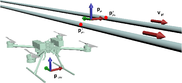 Figure 2 for Validation of two-wire power line UAV localization based on the magnetic field strength