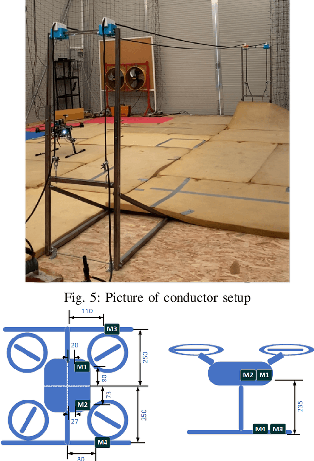 Figure 4 for Validation of two-wire power line UAV localization based on the magnetic field strength