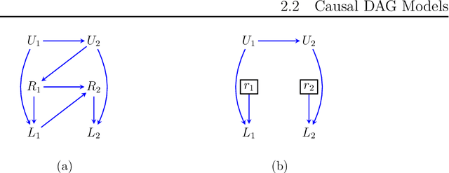 Figure 1 for Causal and counterfactual views of missing data models