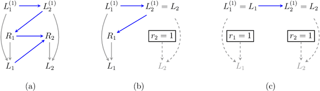 Figure 3 for Causal and counterfactual views of missing data models
