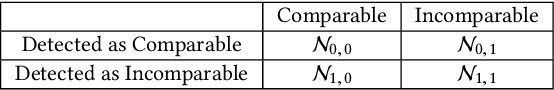 Figure 2 for A Margin-based MLE for Crowdsourced Partial Ranking