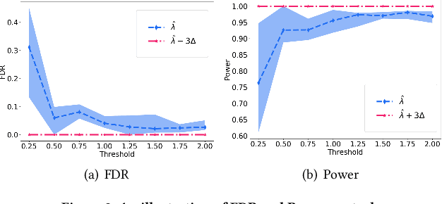 Figure 4 for A Margin-based MLE for Crowdsourced Partial Ranking