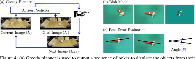Figure 4 for Learning to Poke by Poking: Experiential Learning of Intuitive Physics