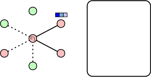 Figure 1 for Alleviating the Inconsistency Problem of Applying Graph Neural Network to Fraud Detection
