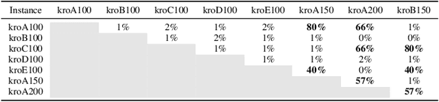 Figure 2 for Multifactorial Cellular Genetic Algorithm (MFCGA): Algorithmic Design, Performance Comparison and Genetic Transferability Analysis