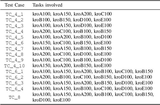 Figure 3 for Multifactorial Cellular Genetic Algorithm (MFCGA): Algorithmic Design, Performance Comparison and Genetic Transferability Analysis