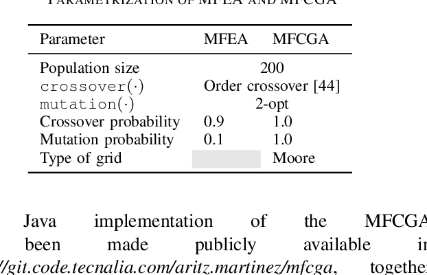Figure 4 for Multifactorial Cellular Genetic Algorithm (MFCGA): Algorithmic Design, Performance Comparison and Genetic Transferability Analysis