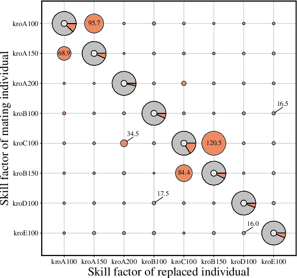 Figure 1 for Multifactorial Cellular Genetic Algorithm (MFCGA): Algorithmic Design, Performance Comparison and Genetic Transferability Analysis