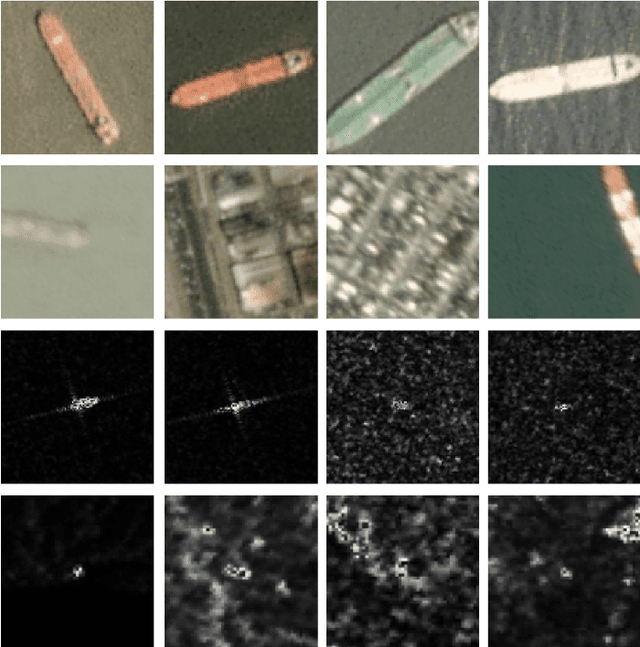 Figure 1 for Visualization of Deep Transfer Learning In SAR Imagery