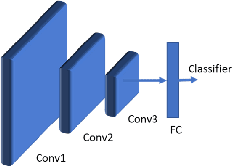 Figure 3 for Visualization of Deep Transfer Learning In SAR Imagery