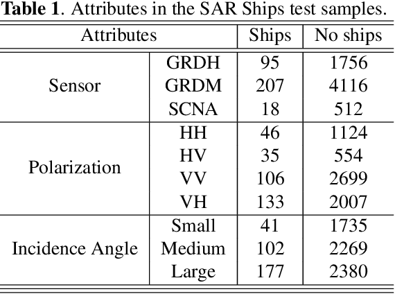 Figure 2 for Visualization of Deep Transfer Learning In SAR Imagery