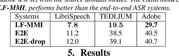 Figure 3 for Exploiting semi-supervised training through a dropout regularization in end-to-end speech recognition