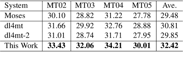 Figure 2 for Chunk-Based Bi-Scale Decoder for Neural Machine Translation