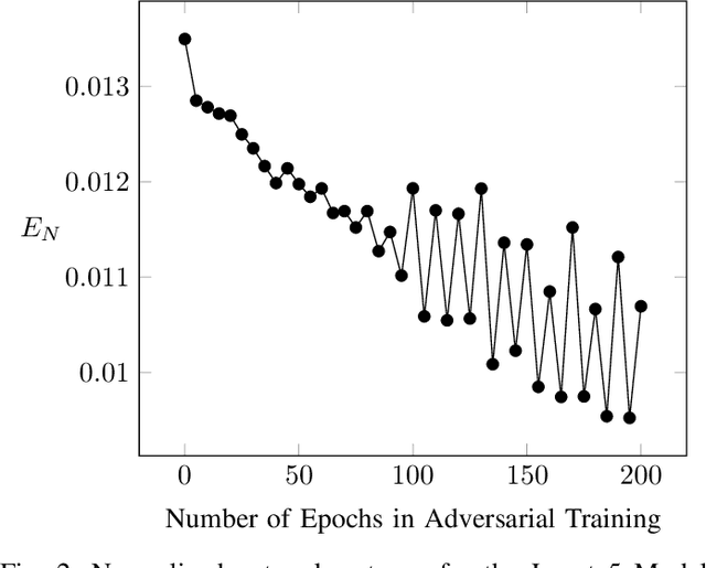 Figure 2 for Optimizing Information Loss Towards Robust Neural Networks