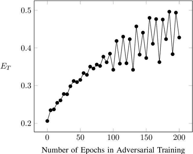 Figure 3 for Optimizing Information Loss Towards Robust Neural Networks