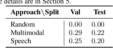 Figure 2 for Cross-lingual Transfer for Speech Processing using Acoustic Language Similarity