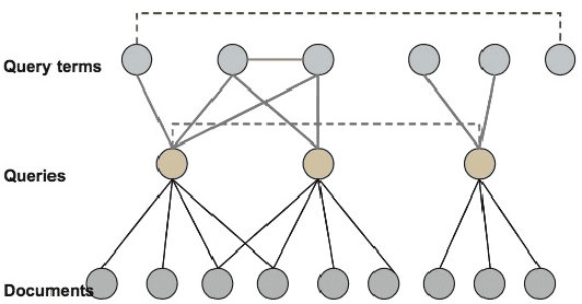 Figure 1 for Symbolic Computing with Incremental Mindmaps to Manage and Mine Data Streams - Some Applications