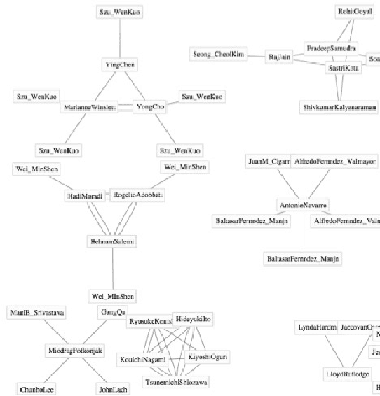 Figure 2 for Symbolic Computing with Incremental Mindmaps to Manage and Mine Data Streams - Some Applications