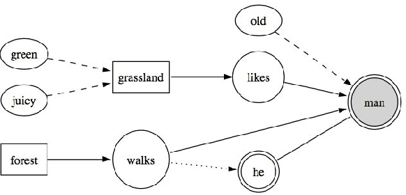 Figure 4 for Symbolic Computing with Incremental Mindmaps to Manage and Mine Data Streams - Some Applications