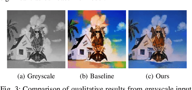 Figure 3 for Automatic Temporally Coherent Video Colorization