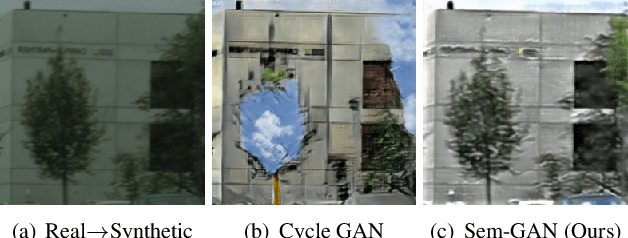 Figure 1 for Sem-GAN: Semantically-Consistent Image-to-Image Translation